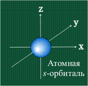 S орбиталь