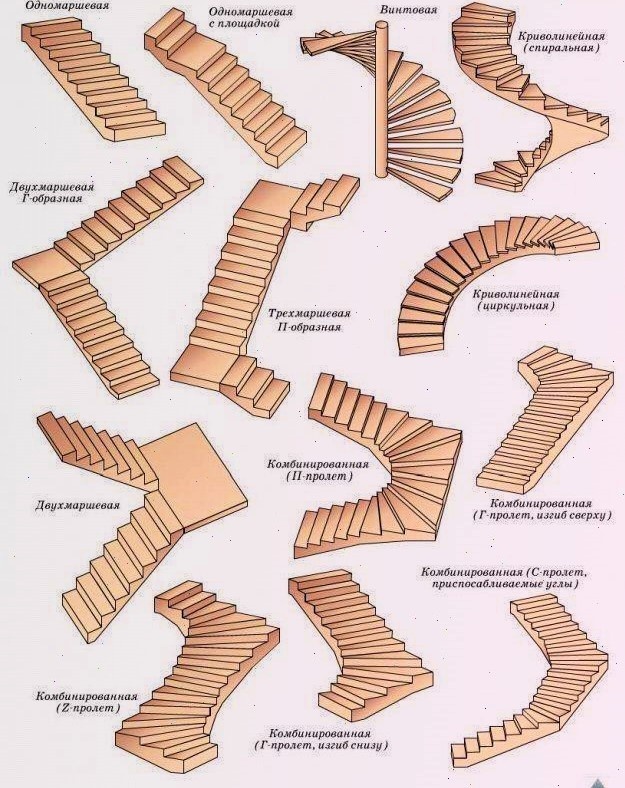 Виды размещения лестницы