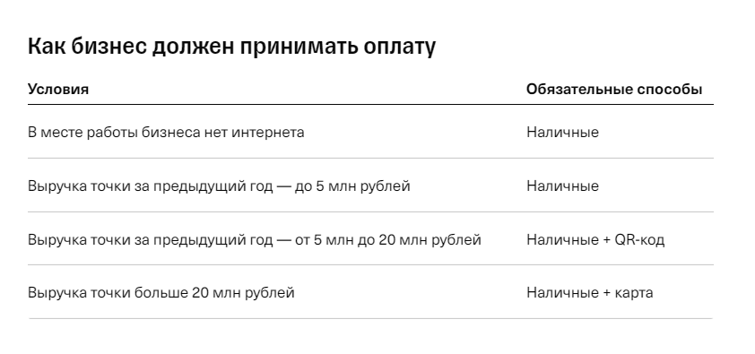 В таблице собрали информацию о том, как бизнес должен принимать оплату