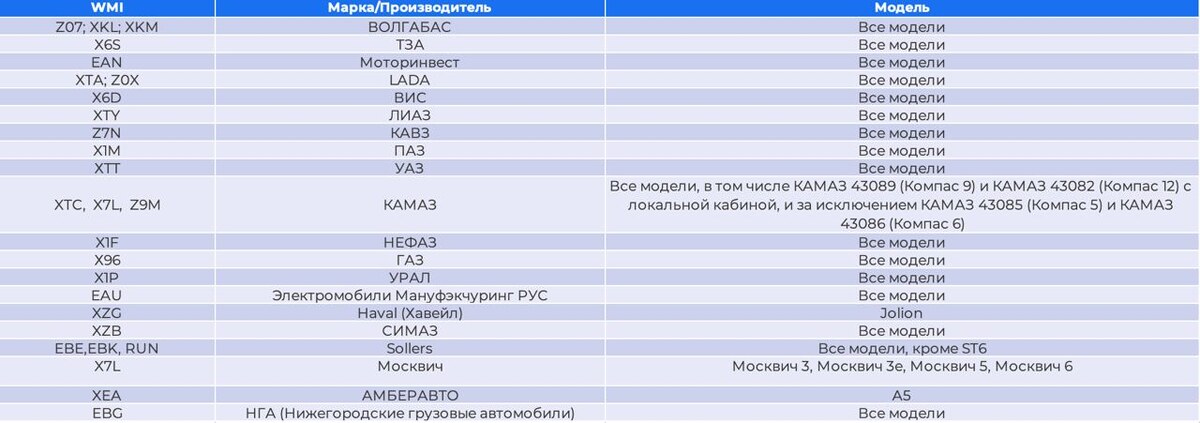 Субсидия колесной техники в лизинг с 16 сентября 2024 года