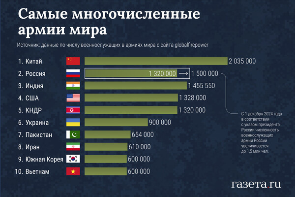    Алина Джусь/«Газета.Ru»