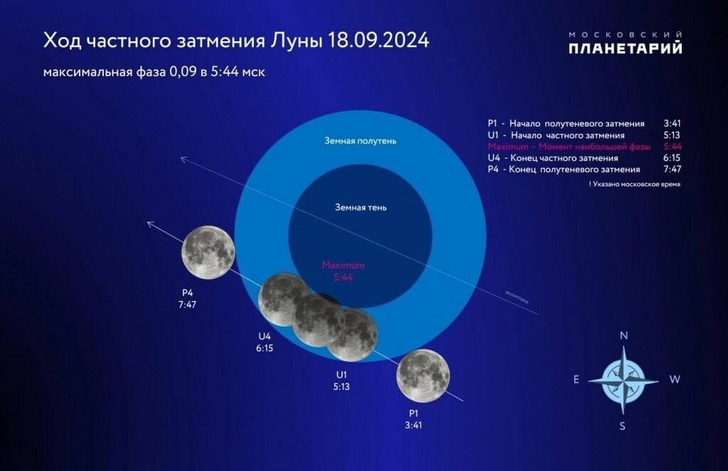     18 сентября оренбуржцы увидят Суперлуние и частное лунное затмение Оренбуржье
