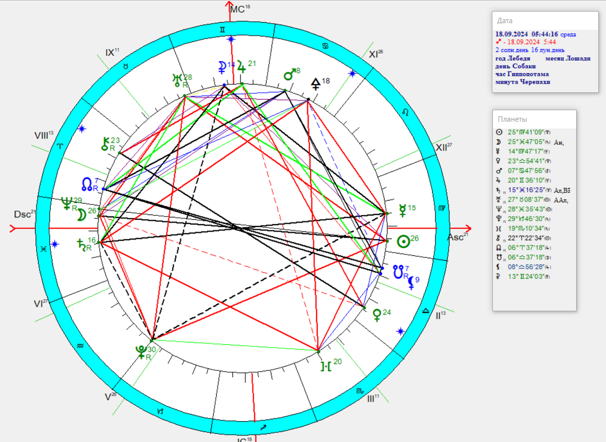 Астрологическая карта Лунного затмения 18.09.2024 года