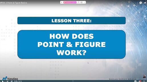 УРОК 3 Point & Figure Basics РУССКИЙ