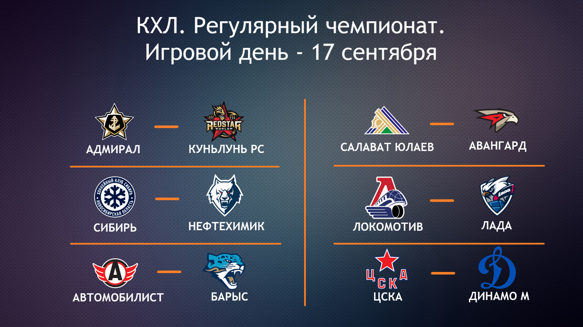 17 сентября в КХЛ прошло 6 матчей регулярного чемпионата. "Адмирал" - "Куньлунь РС", "Сибирь" - "Нефтехимик", "Автомобилист" - "Барыс", "Салават Юлаев" - "Авангард", "Локомотив" - "Лада", ЦСКА - "Динамо М".