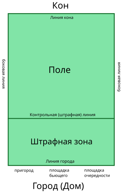 Примерная схема поля для игры в лапту.