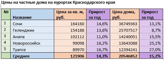 Источник: mirkvartir.ru