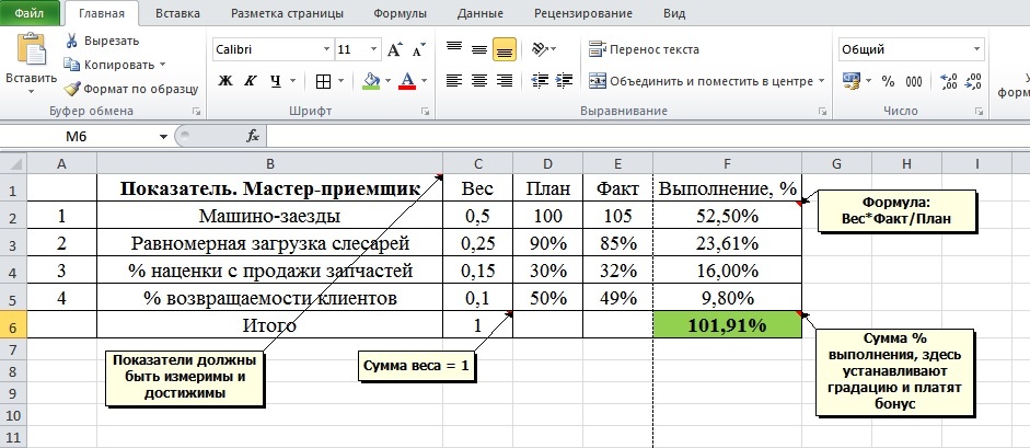 Таблица KPI с описанием