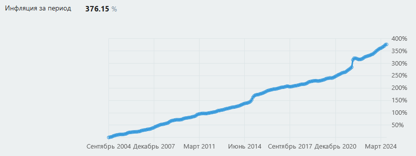 Источник https://calcus.ru/