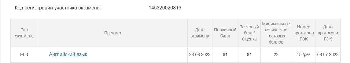 Результаты моих ЕГЭшников 2022 года. "Звездный" выпуск. Листайте галерею вправо