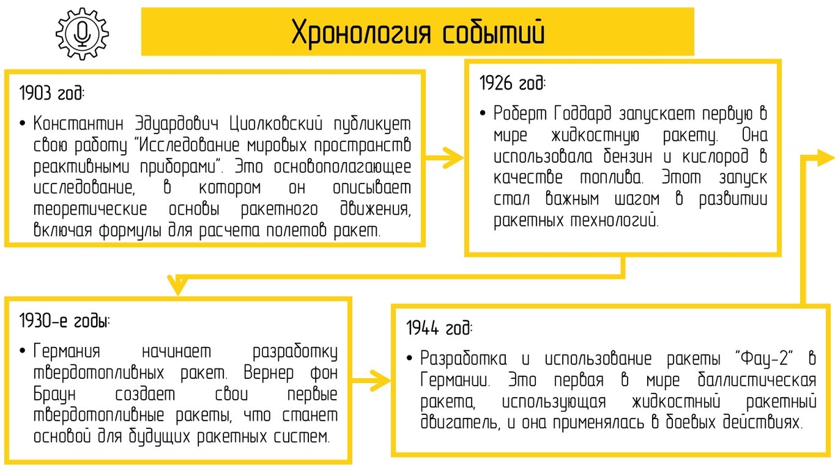 Несколько интересных дат из истории ракетных двигателей