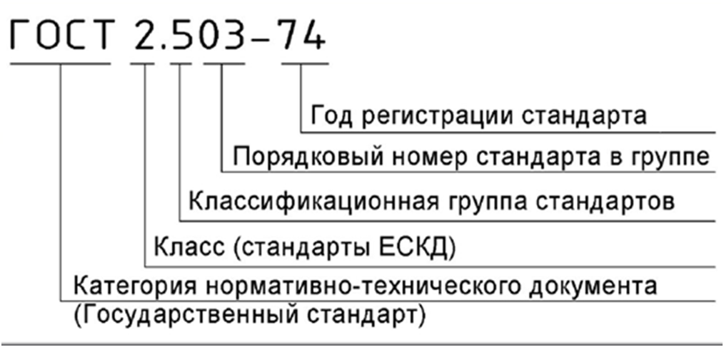 Обозначение стандартов ЕСКД