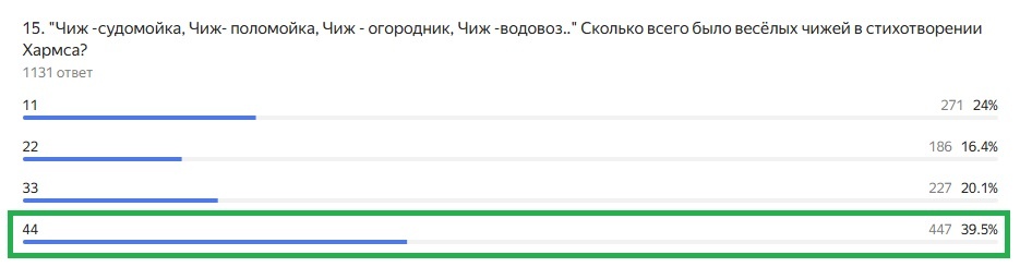 Правильный ответ: 44