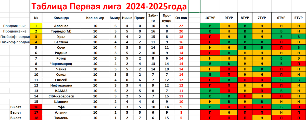 Прогноз 1 тур. Прогноз 1 тур