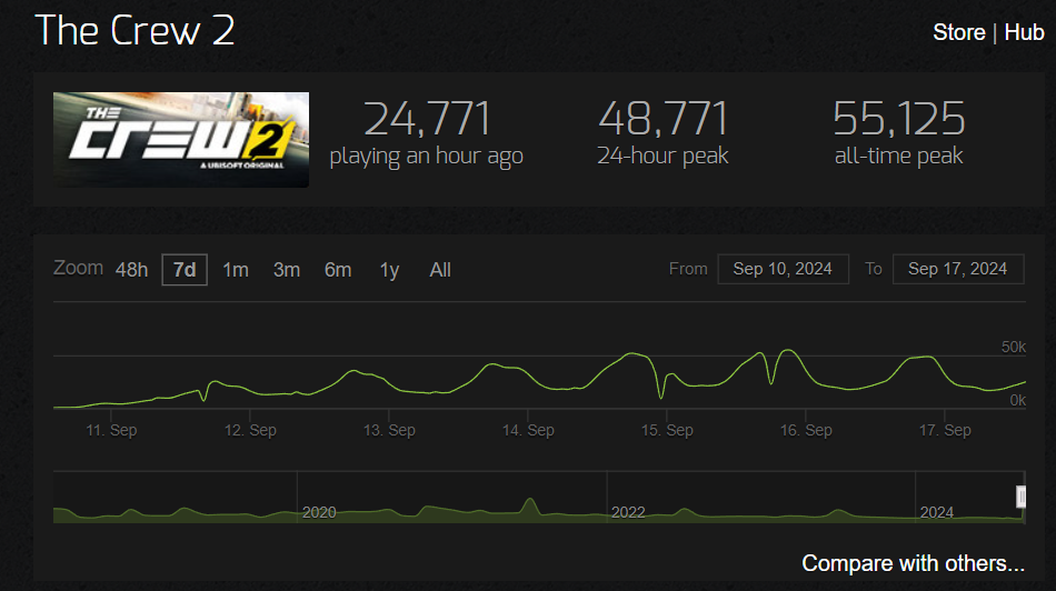 -2