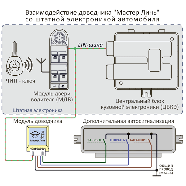 Подключение модуля к автомобилю.