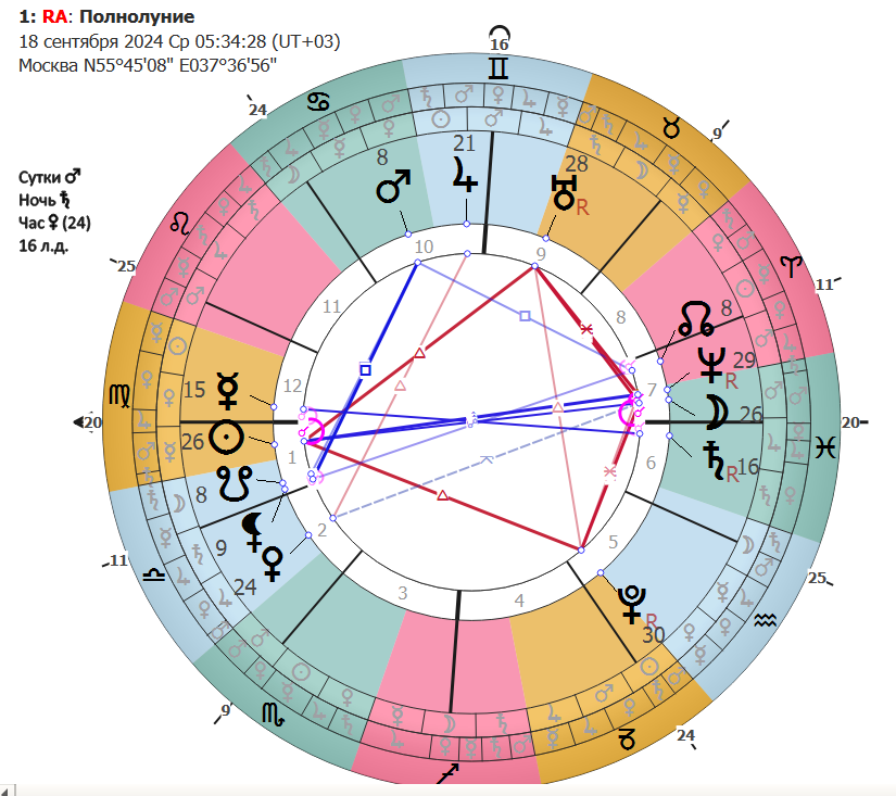 Карта лунного затмения построена на Москву