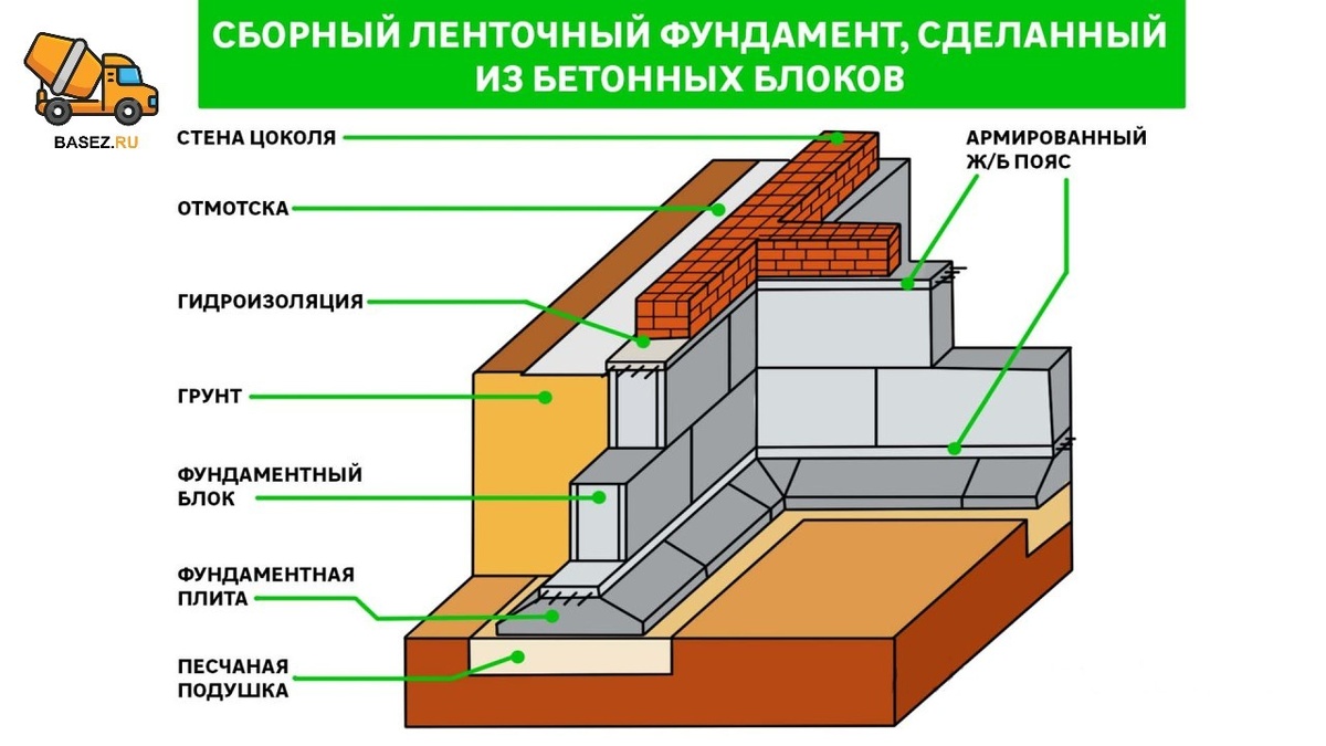 Фото схема сборного фундамента