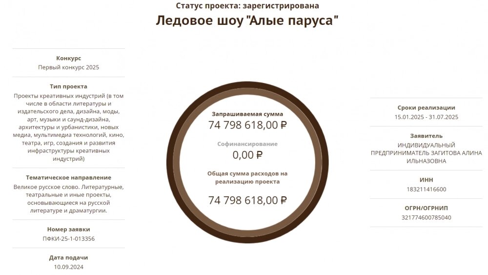    Фото: Фонд культурных инициатив/ скриншот