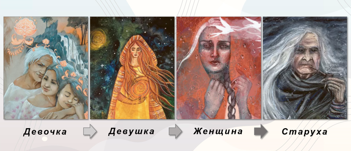 4 случайные карты из комплекта карт «Женские инициации» М. Хомяковой. Коллаж мой