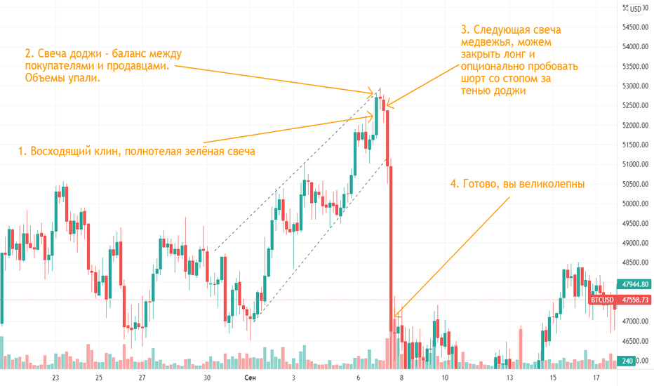 Источник фото - https://s3.tradingview.com/n/N5vR56uf_mid.png