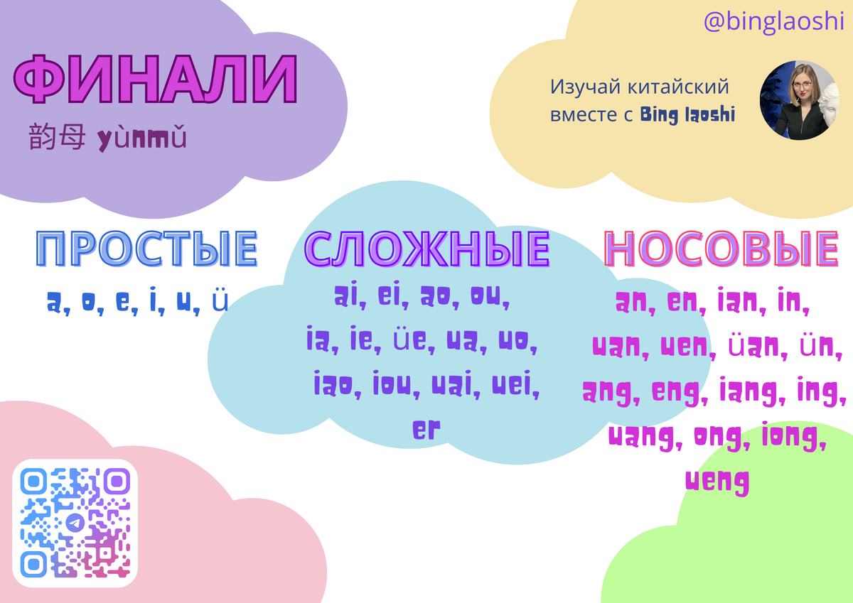 Финали китайского языка. Основные группы. Простые, сложные и носовые.