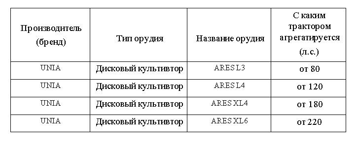 Лущилник модели
