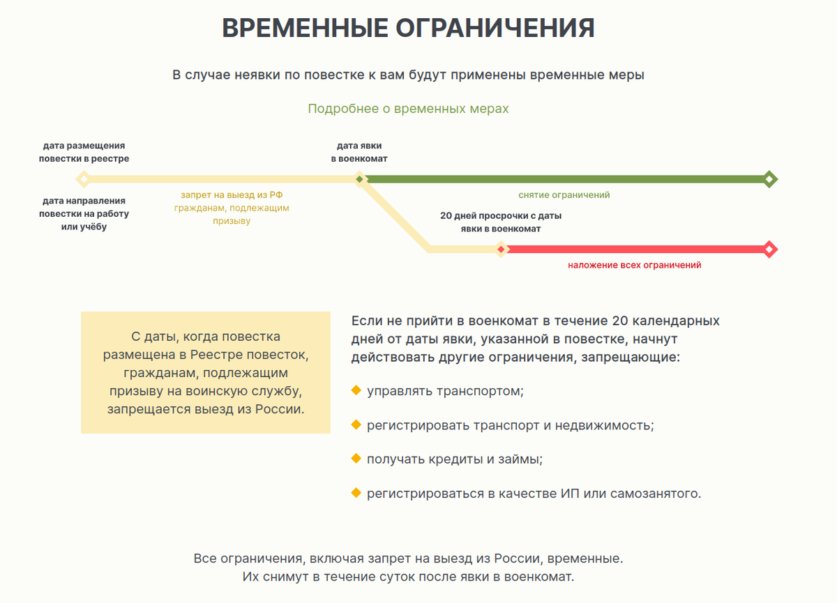 Войти в Реестр повесток для военнообязанных предлагается с помощью учётной записи на Госуслугах через ЕСИА