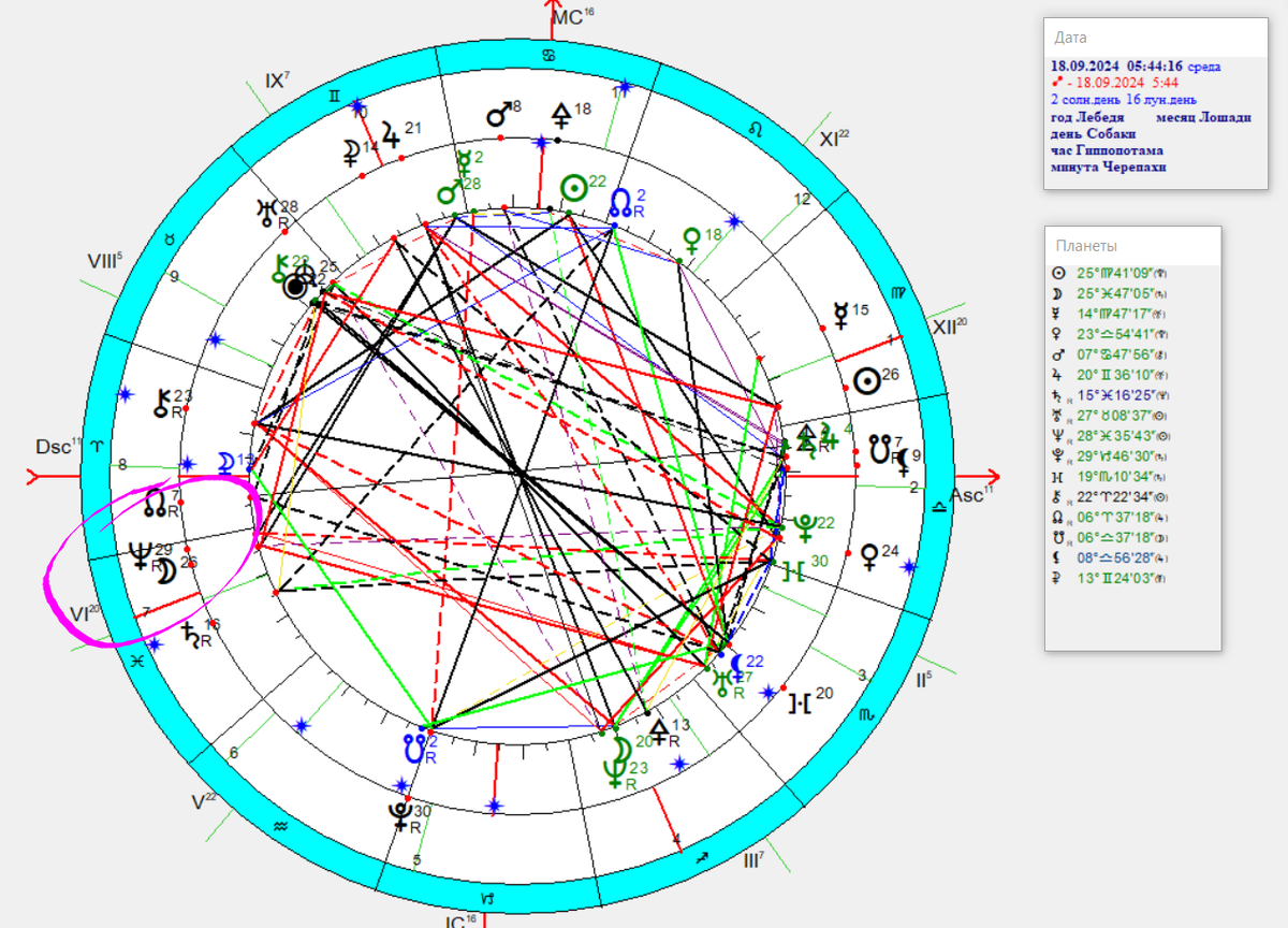 Моя натальная карта с наложением карты Лунного затмения 18.09.2024 года в 6 доме гороскопа
