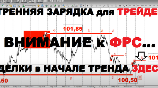 АКТУАЛЬНЫЙ ТРЕНД РЫНКА (РАЗБОР СДЕЛОК) 18.09.2024г