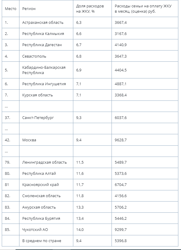 Источник: РИА Рейтинг