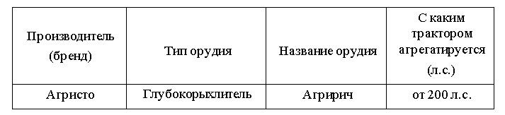 Глубокоразрыхлитель