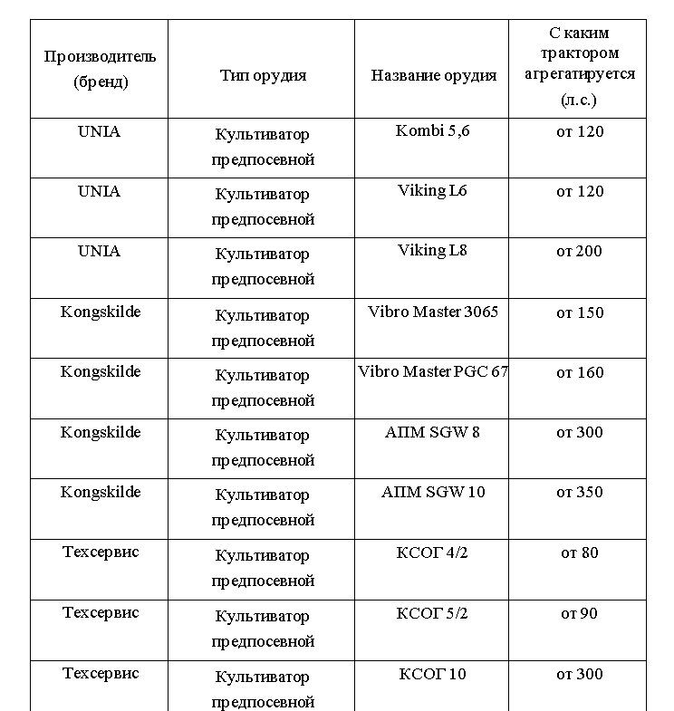 Модели культиваторов