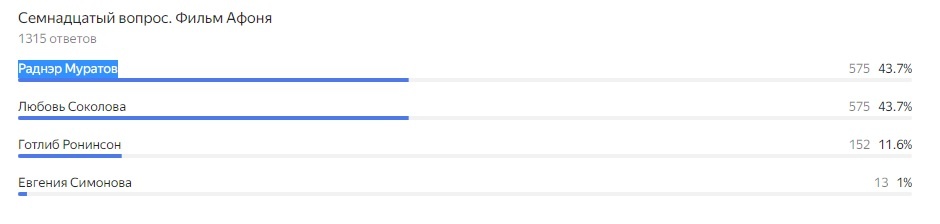 ответы на 17 вопрос теста
