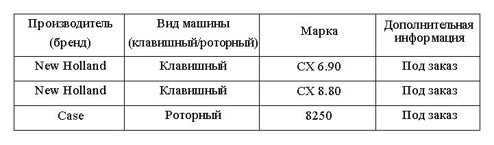 Модели зерноуборочных комбайнов