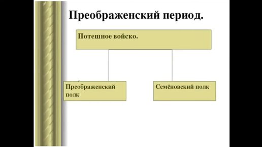 Внешняя политика Российской Империи и Реформы Петра 1