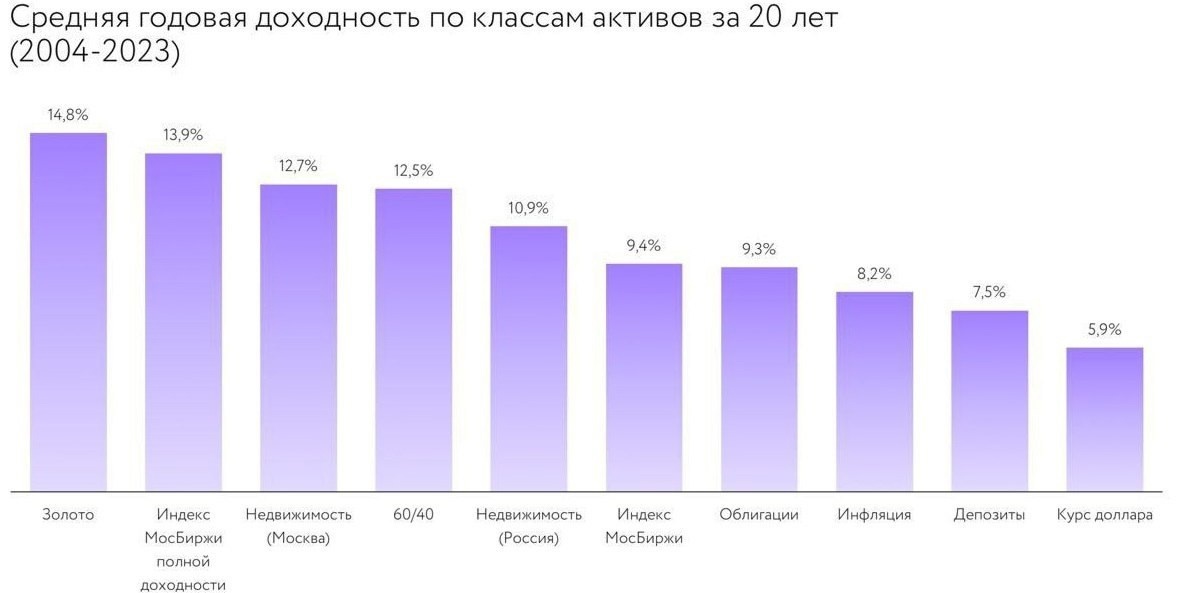 Создать карусель