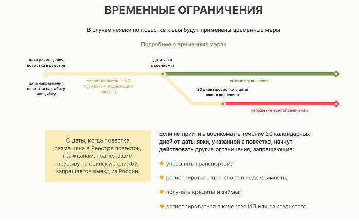    ФОТО: СКРИНШОТ РЕЕСТРПОВЕСТОК.РФ