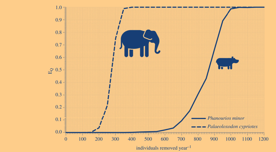   Corey Bradshaw et al. / Proceedings of the Royal Society B: Biological Sciences, 2024