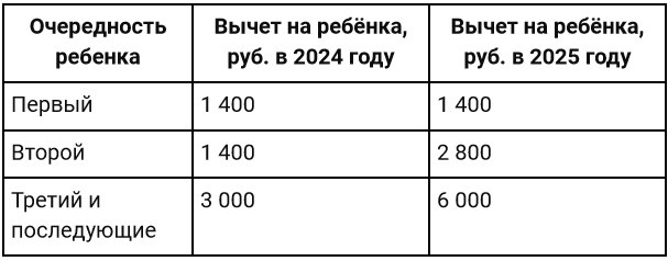 Новые размеры детских вычетов