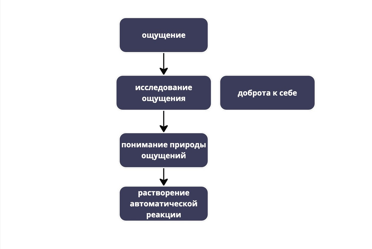 Алгоритм работы с автоматической реакцией.