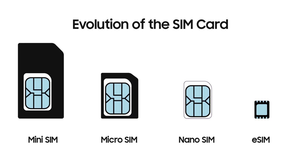 samsung.com📷Эволюция SIM-карт