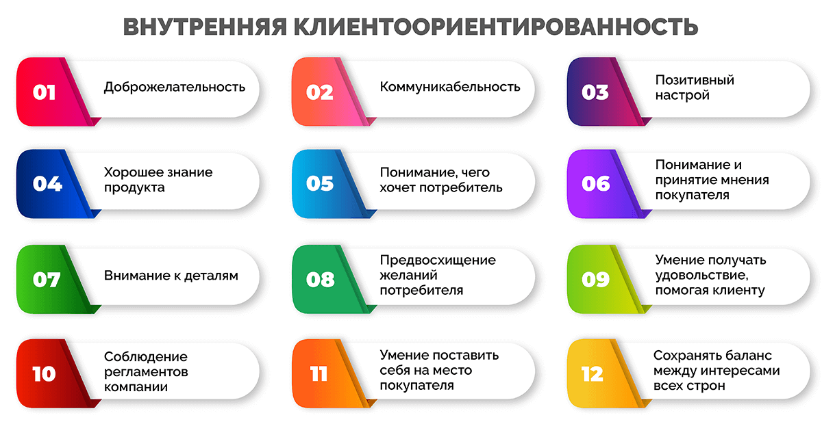 По данным Deloitte, клиентоориентированные компании на 60% прибыльнее тех, что не фокусируются на клиентах