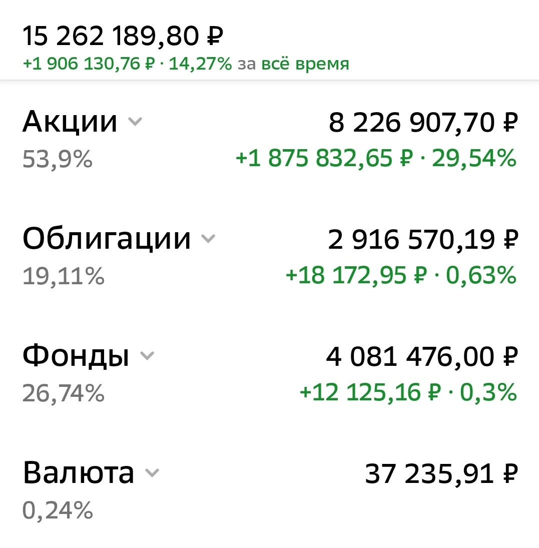 Взято из личного кабинета с целью иллюстрации