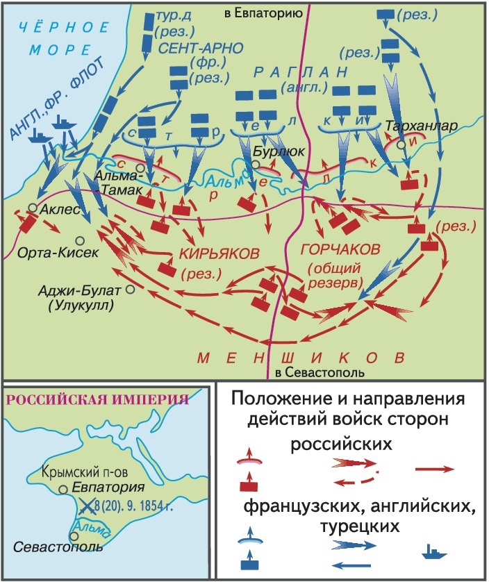 Карта сражения на Альме