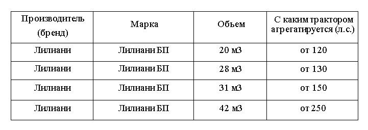 Модели бункеров-перезагрузчик
