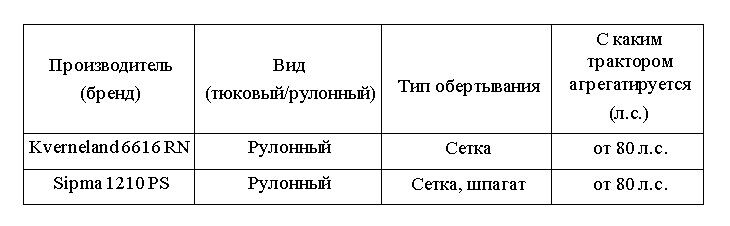 Модели пресс-подборщик