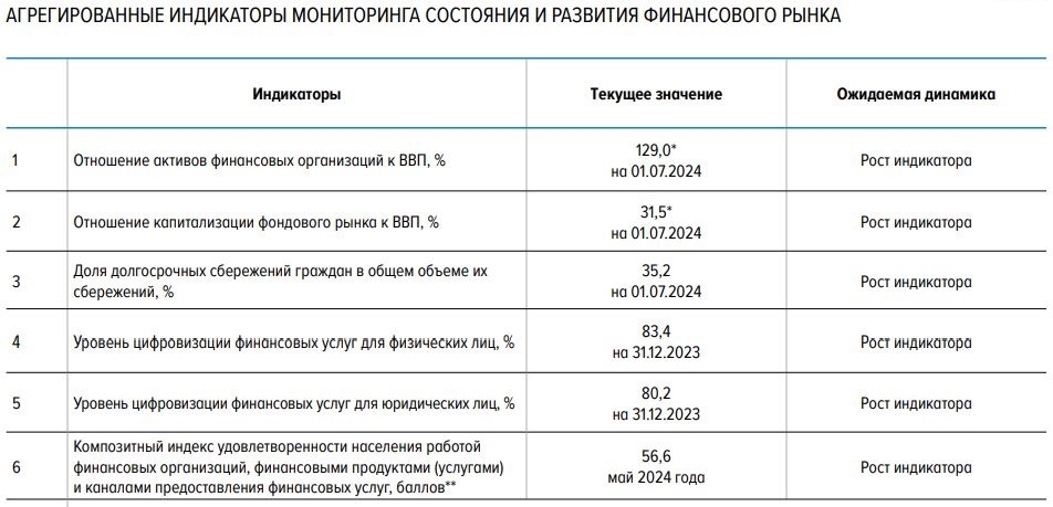 Данные ОНРФР 25–27