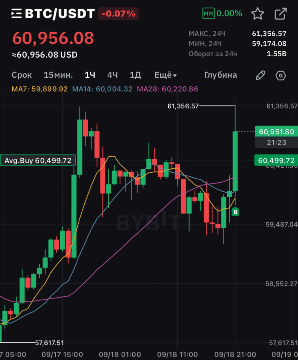 Курс биткоина 