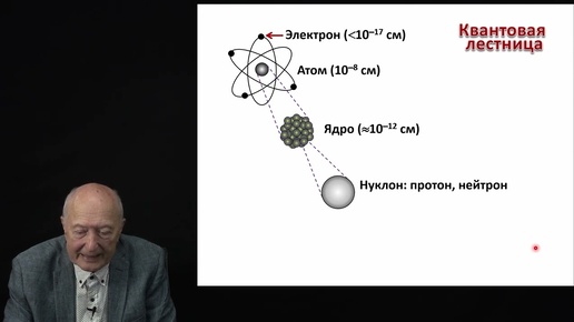 Капитонов И.М. - Физика атомного ядра и частиц - 1. Распады и радиоактивность